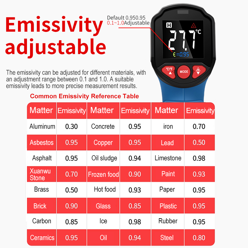 Termometro digitale a infraros - Soap Making Thermometer recensione e prezzo